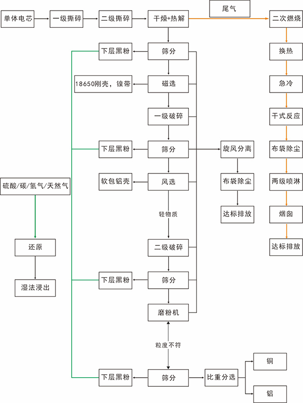 锂电池打粉产线工艺流程图.jpg