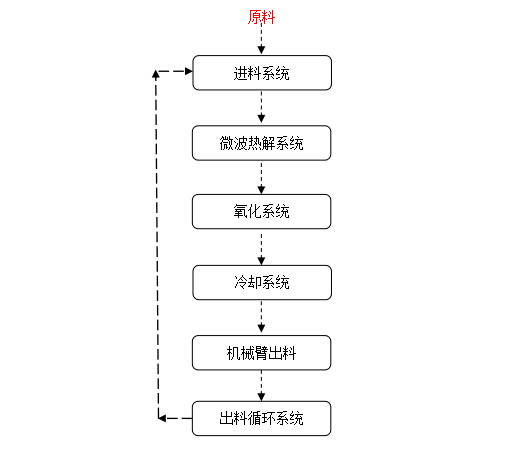 风机叶片流程图.png